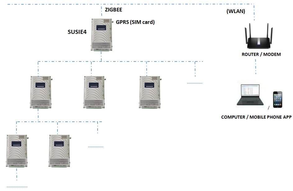 2KW MPPT Wind Solar Hybrid Charge Controller | HUAXIAO